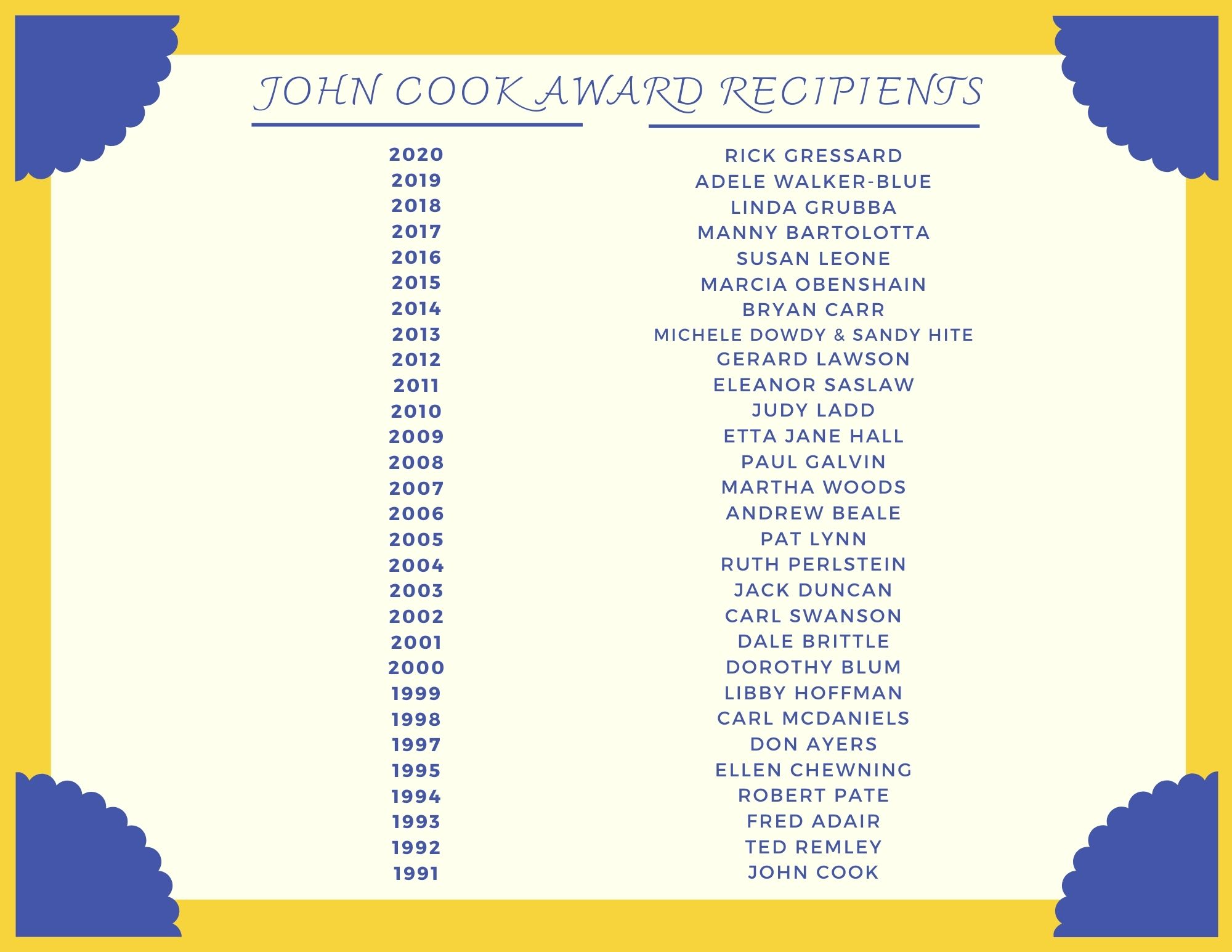 John Cook Award Recipients